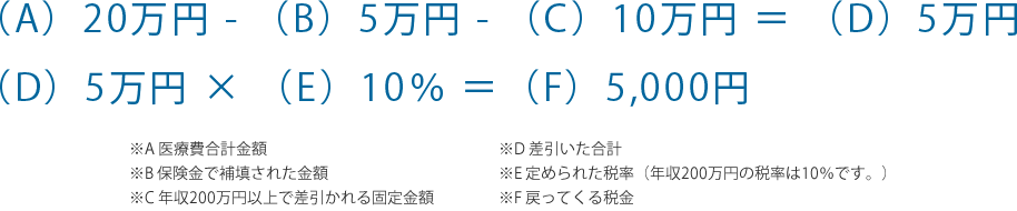 （A）20万円 - （B）5万円 - （C）10万円 ＝ （D）5万円（D）5万円 × （E）10％ ＝（F）5,000円